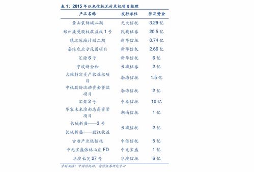 軟件外包 概念、內(nèi)涵與模式解析