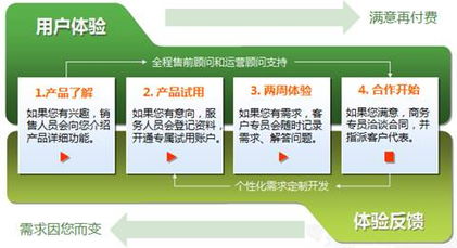 構建專業聯絡生態 從標準、培訓到行業資訊的全方位指南