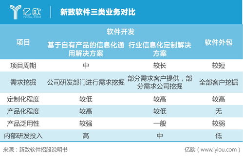 新致軟件 保險巨頭青睞背后，軟件外包服務如何滲透多元行業