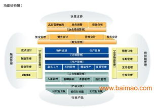 達爾ERP軟件 專業賦能服裝制衣廠管理的智慧解決方案